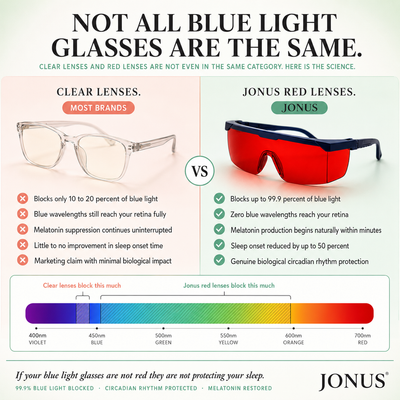 Laser Protective Glasses