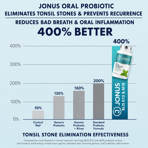 Oral Probiotic Tablets Fresh breath