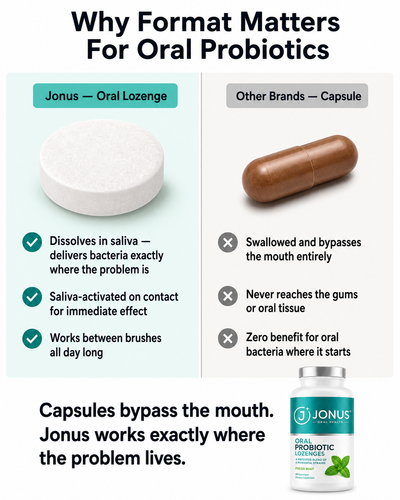 Oral Probiotic Tablets
